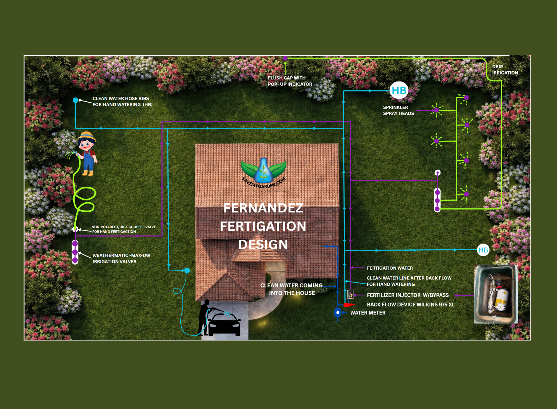 Professional Fertigation Systems